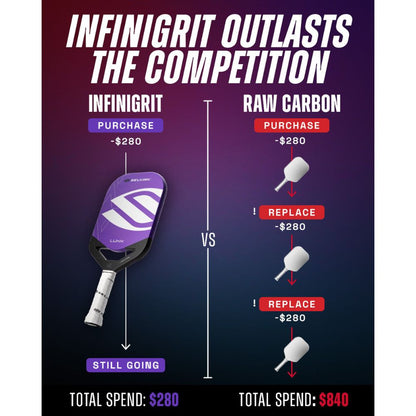 Selkirk LUXX Control Air InfiniGrit Epic Pickleball Paddle | Pickleball Sports Top Pick