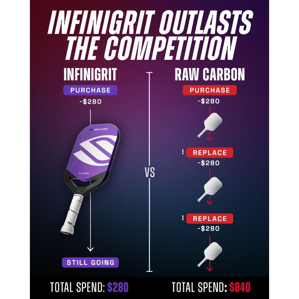 Selkirk LUXX Control Air InfiniGrit Invikta Pickleball Paddle | Pickleball Sports Customer Favorite