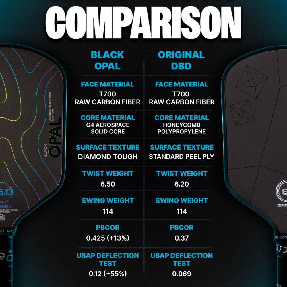 Six Zero Black Opal Pickleball Paddle | Pickleball Sports Value