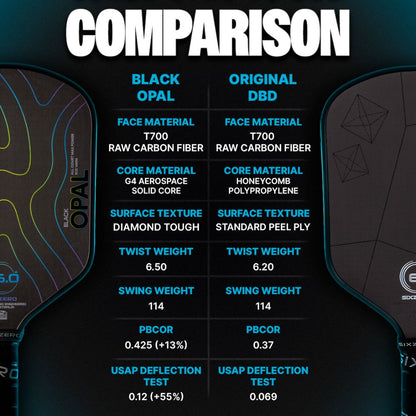 Six Zero Black Opal Pickleball Paddle | Pickleball Sports Value
