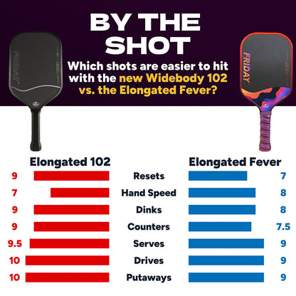 FRIDAY Fever 102 Elongated Pickleball Paddle | Pickleball Sports Trusted