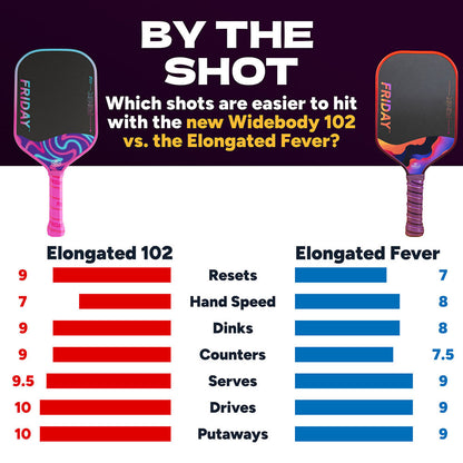 FRIDAY Fever 102 Elongated Pickleball Paddle | Pickleball Sports Trusted