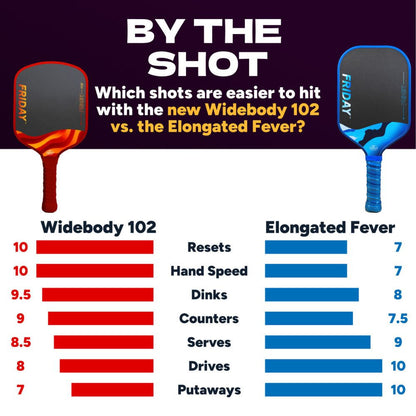 FRIDAY Fever 102 Widebody Pickleball Paddle | Pickleball Sports Customer Favorite