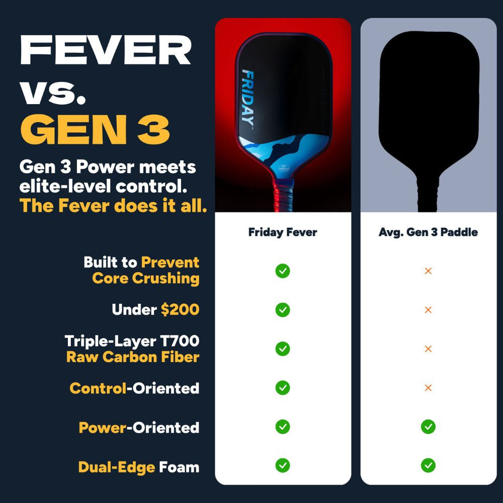 FRIDAY Fever 101 Elongated Pickleball Paddle | Pickleball Sports Top Pick