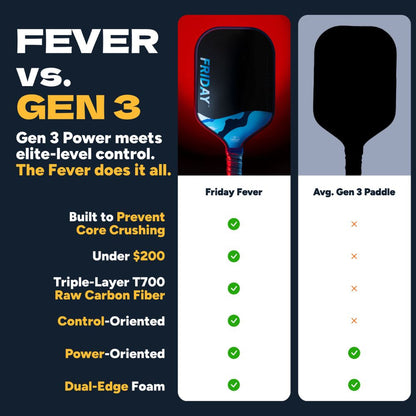 FRIDAY Fever 101 Elongated Pickleball Paddle | Pickleball Sports Top Pick