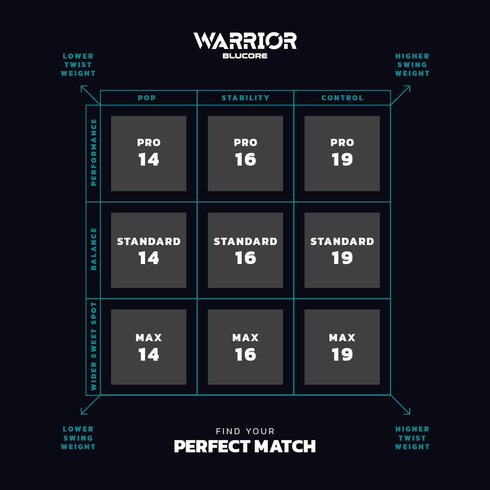 Diadem Warrior BluCore V3 Max Pickleball Paddle | Pickleball Sports Great Value
