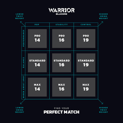 Diadem Warrior BluCore V3 Standard Pickleball Paddle | Pickleball Sports Latest
