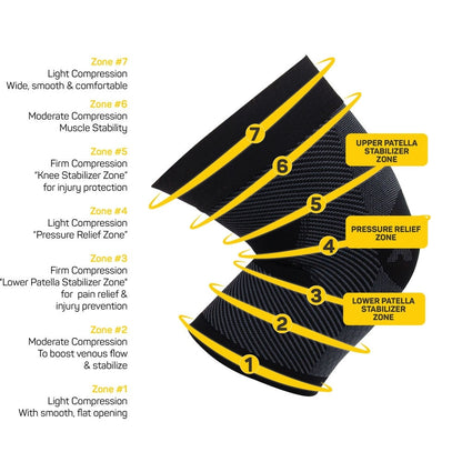 OS1st KS7 Performance Knee Sleeve | Pickleball Sports Top Pick