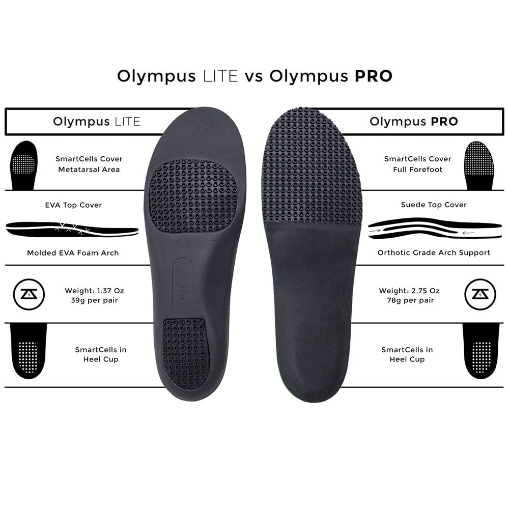 Unisex Zelus Olympus LITE Arch Support Insoles | Pickleball Sports Great Value