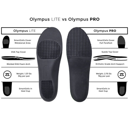 Unisex Zelus Olympus LITE Arch Support Insoles | Pickleball Sports Great Value